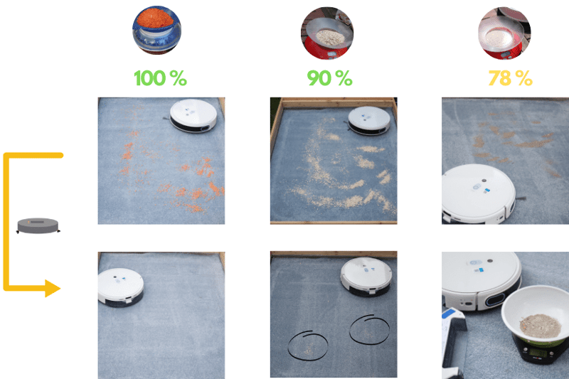 Результат всасывания на ковре с высоким ворсом показан на наглядном графике